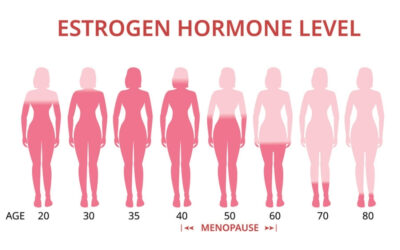 The Effect of Menopause On Your Hormones